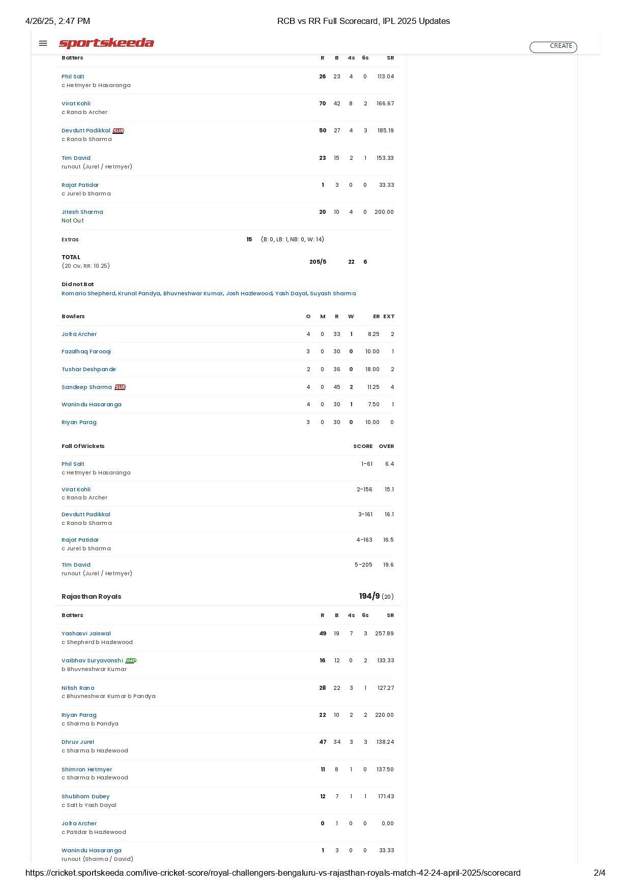 RCB vs RR 2025 scorecard.